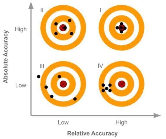 How accurate are drone mapping surveys? 2 Comparison of accuracy in drone mapping surveys