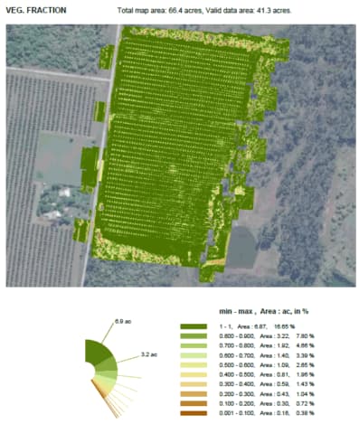 Multispectral Mapping for Crops and Vegetation 8 Vegetation Fraction Analysis