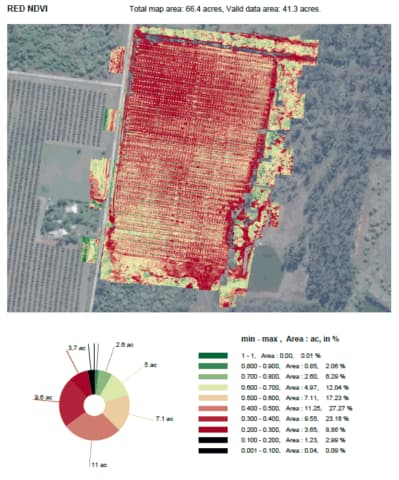 Multispectral Mapping for Crops and Vegetation 7 RedEdge Chlorophyll Analysis