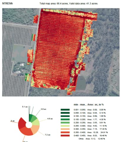 Multispectral Mapping for Crops and Vegetation 9 Crop Stress Analysis