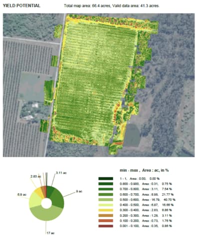 Multispectral Mapping for Crops and Vegetation 10 Yield Potential Analysis
