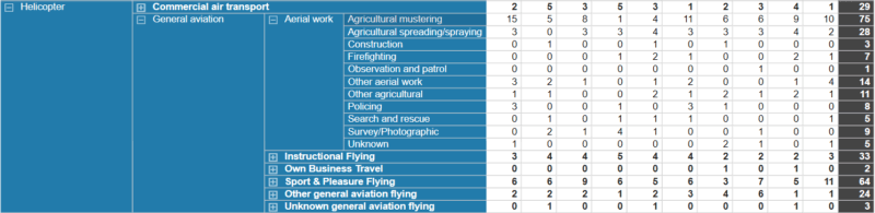helicopter crash statistics