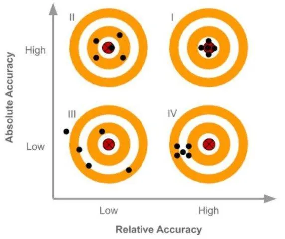 Comparison of  accuracy in drone mapping surveys